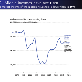 Story 2 Middle income have not risen